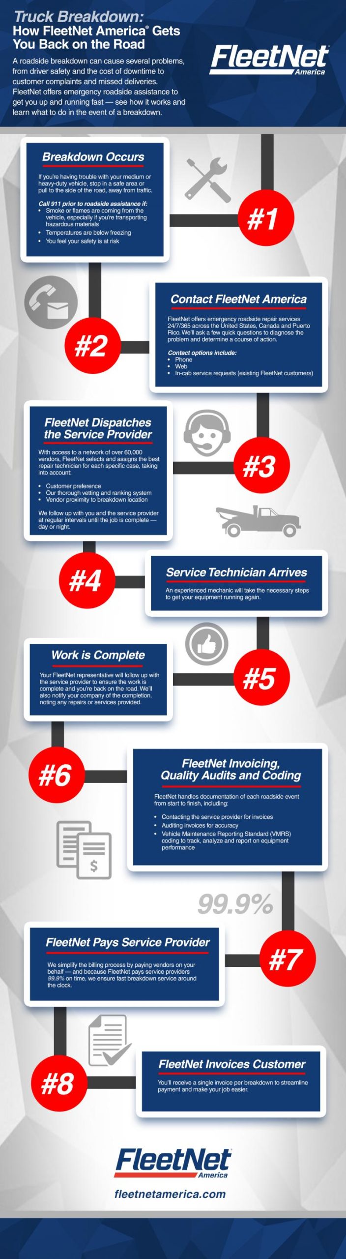 Truck_Breakdown_infographic_final_0.jpg