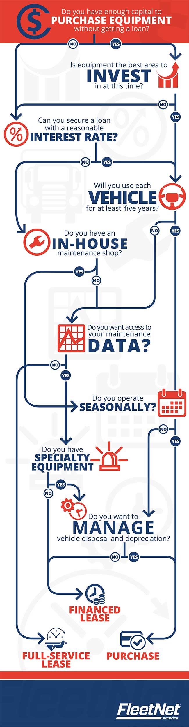 FleetNet_FlowChart_600.jpg