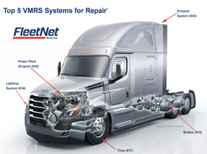 Top 5 VMRS Systems for Repair