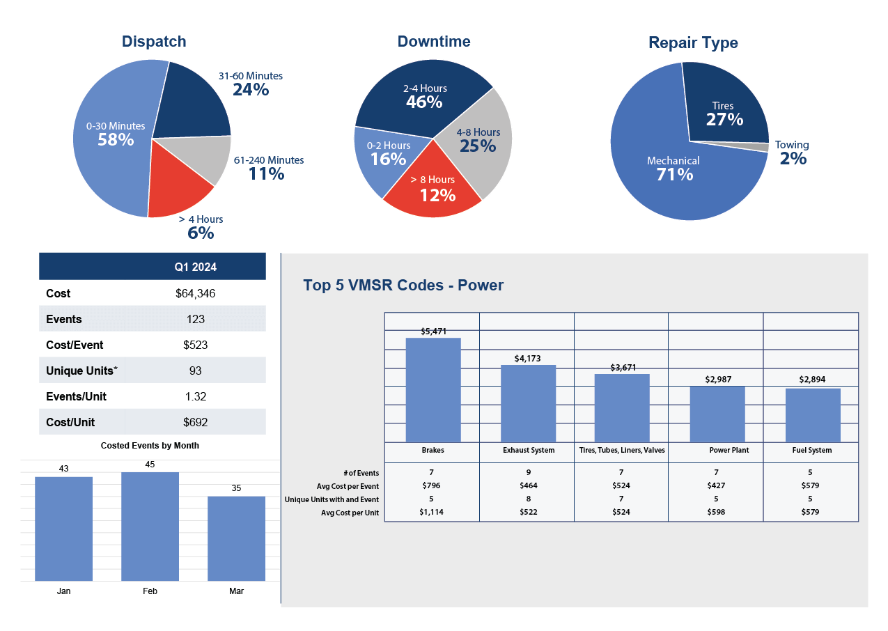 TMcare Event Process